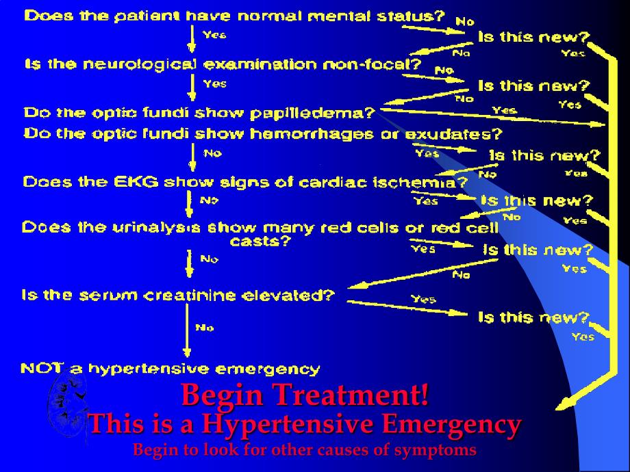 高血压英文ppt精品课件hypertension emergencies  _第3页