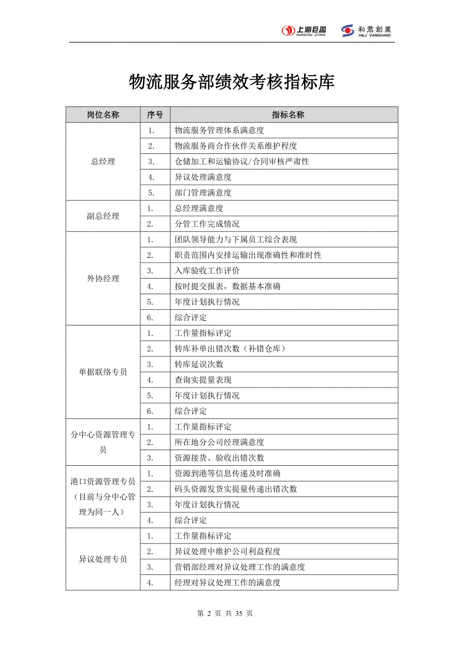 物流服务部指标库050922_第2页