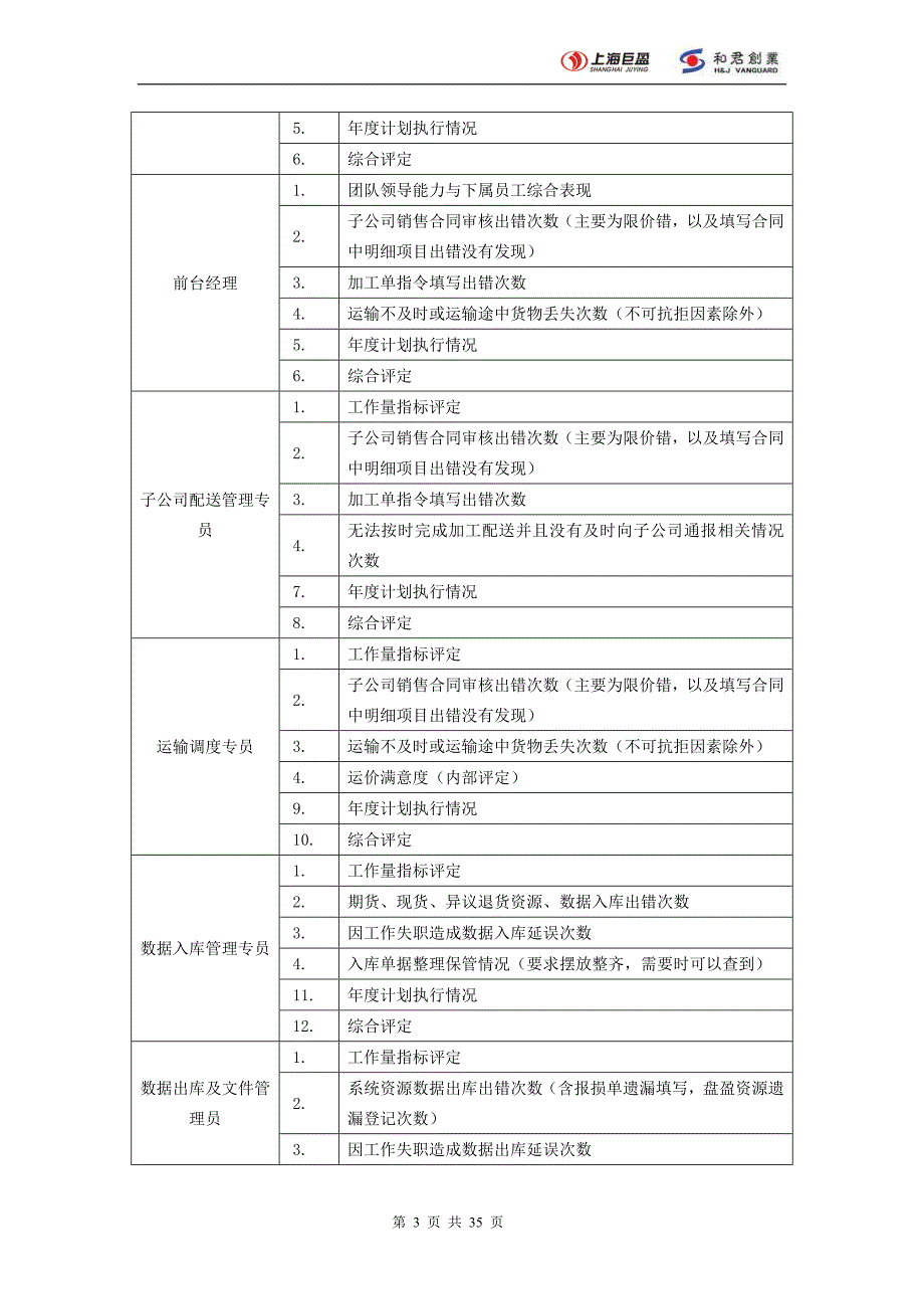 物流服务部指标库050922_第3页