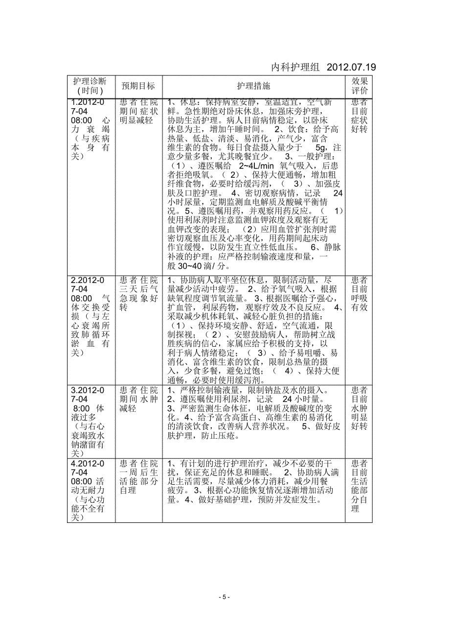 心脏瓣膜病、心力衰竭护理查房_第5页