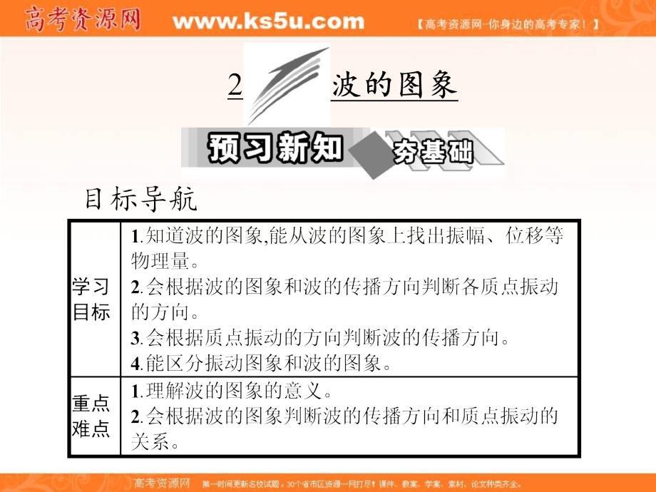 2018新导练物理同步人教选修3-4全国通用版课件：第十二章 2　波的图象 _第1页