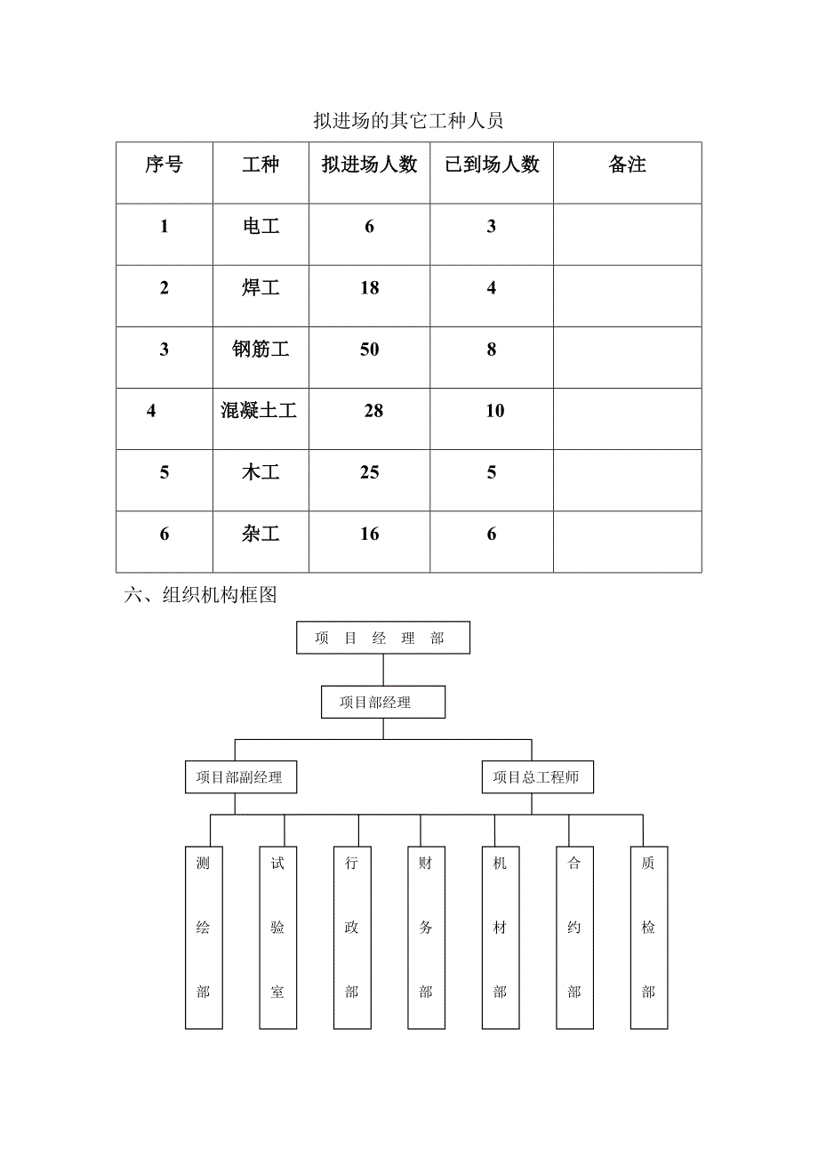 环莞快速路【西段】市政工程一期第一标路基道路(施工)_第4页