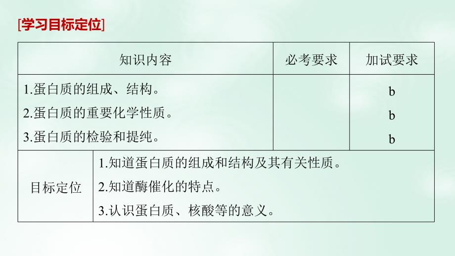 2018-2019版高中化学 专题5 生命活动的物质基础 第二单元 氨基酸 蛋白质 核酸 第2课时课件 苏教版选修5_第2页