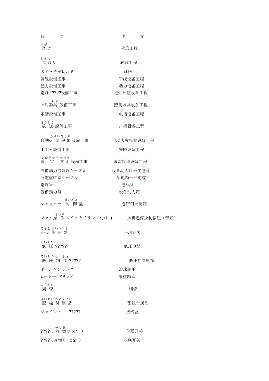 日语学习(电气方面)_第1页