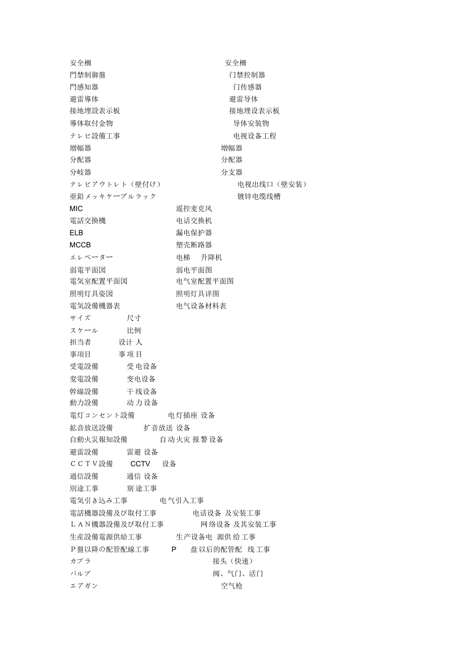 日语学习(电气方面)_第3页