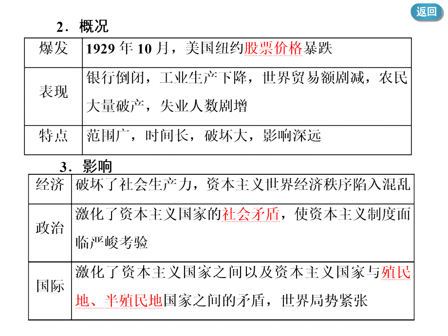 2018-2019学年高一历史学考（浙江专用）课件：专题十一 罗斯福新政与当代资本主义 _第4页