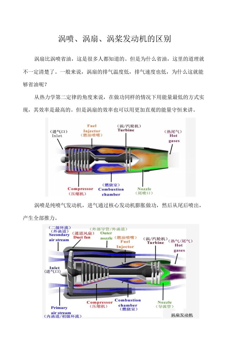 涡喷_涡扇_涡桨发动机_第1页