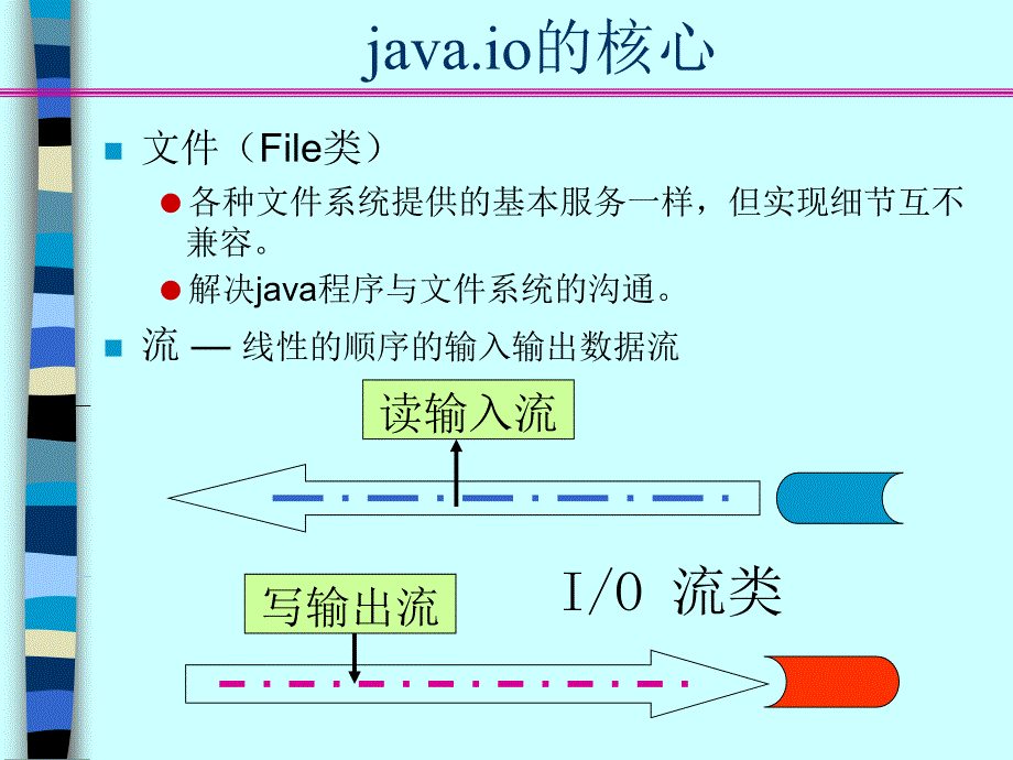 清华大学javal ppt课件_第3页