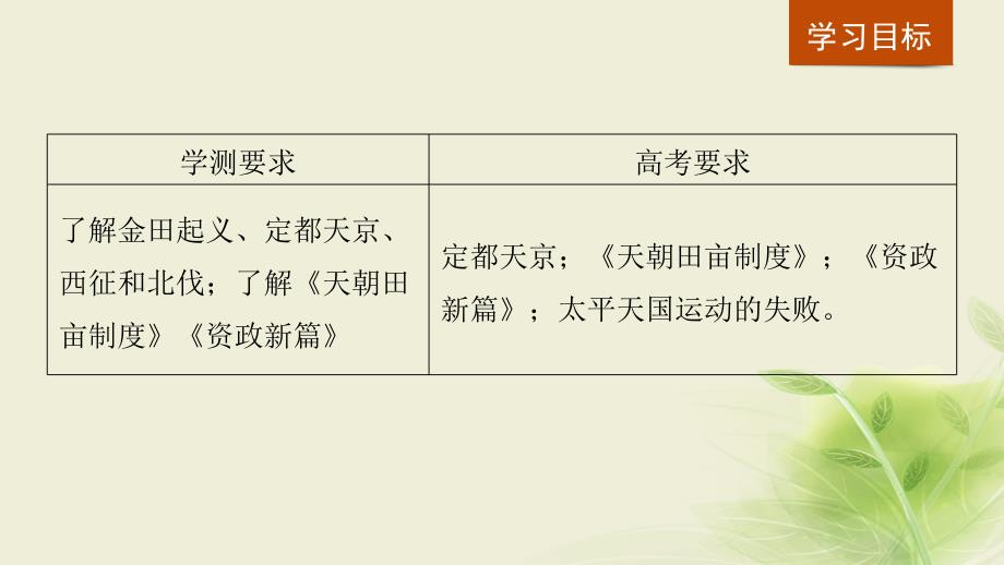 2018-2019学年高中历史 第四单元 近代中国反侵略、求民主的潮流 第11课 太平天国运动课件 新人教版必修1_第2页