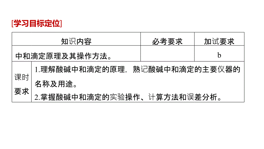 2018-2019版化学新学案同步选修四浙江专版课件：专题3 第二单元 溶液的酸碱性 第2课时 _第2页