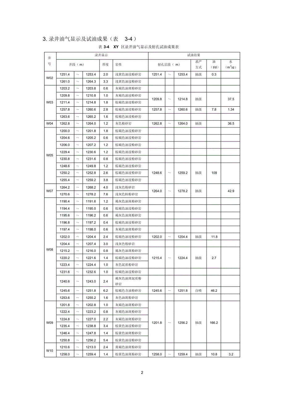 油矿地质学大作业-数据及井位底图_第2页