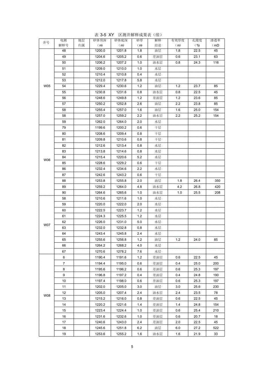 油矿地质学大作业-数据及井位底图_第5页