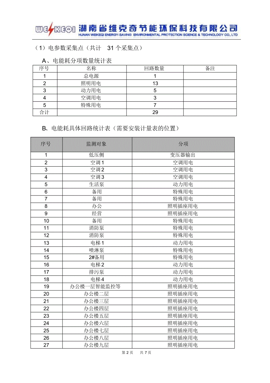 某大楼能耗监测实施报告_第2页