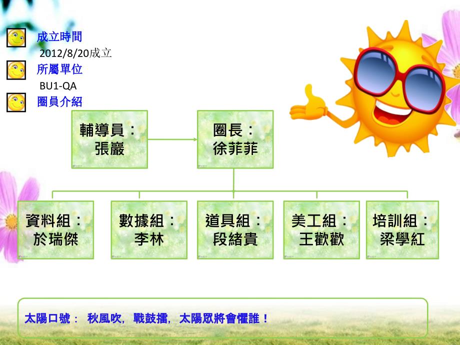 qcc品管圈活动报告ppt课件_第2页