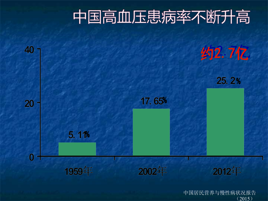 高血压防治医学_第4页