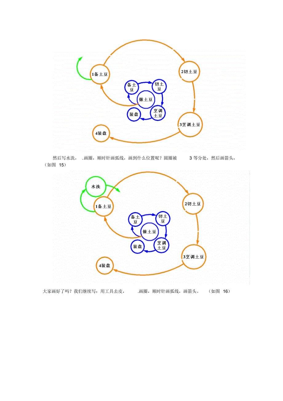 正能量版--快速简单学会画天盘-做土豆_第5页