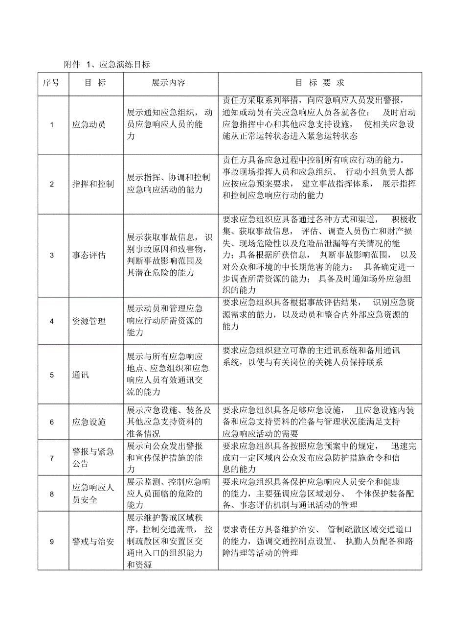 消防安全事故应急救援演练方案_第5页