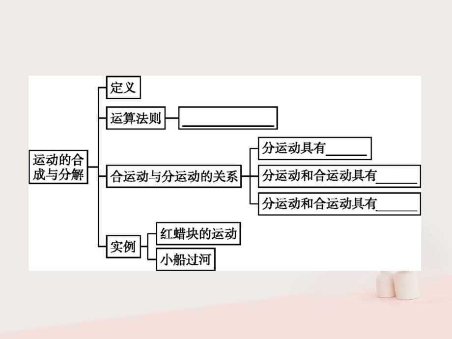 2019版高中物理 第五章 曲线运动本章整合同步配套课件 新人教版必修2_第3页