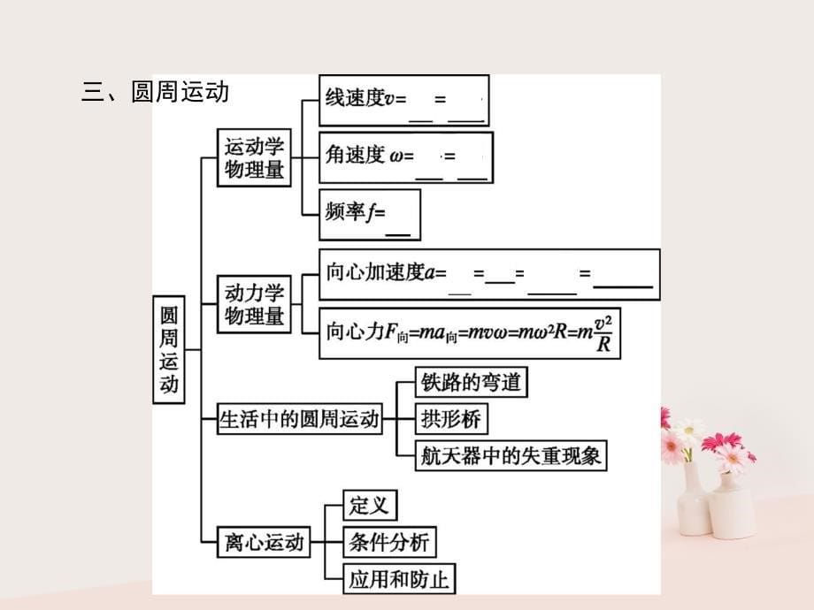 2019版高中物理 第五章 曲线运动本章整合同步配套课件 新人教版必修2_第5页