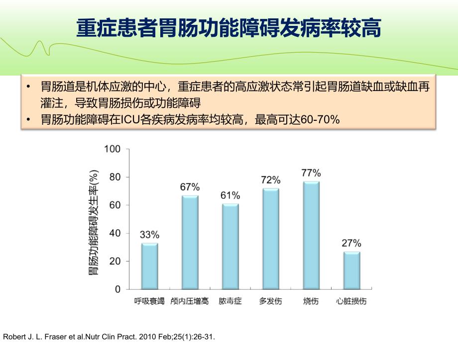 急性胃肠损伤ppt课件_第2页