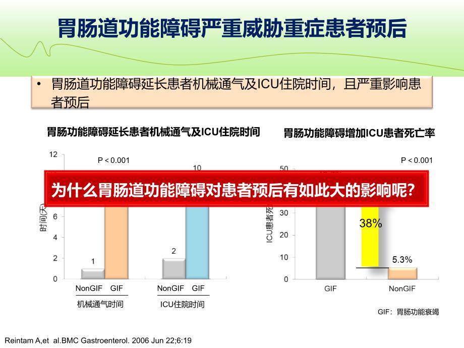 急性胃肠损伤ppt课件_第3页