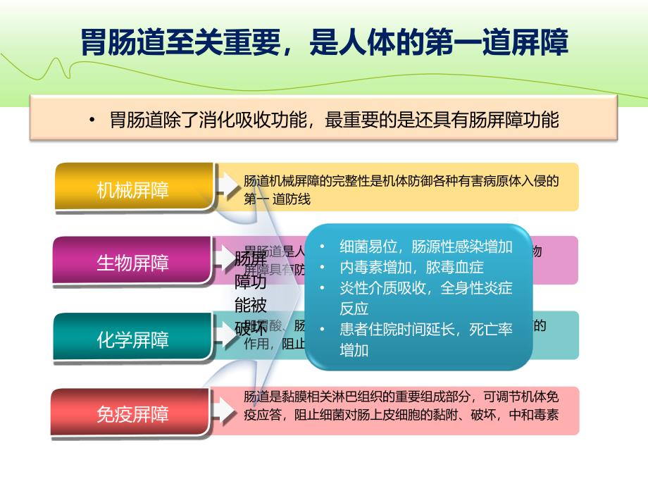 急性胃肠损伤ppt课件_第4页