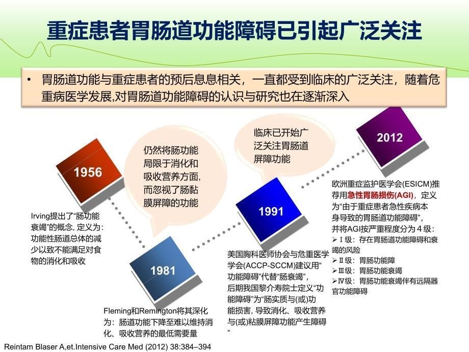 急性胃肠损伤ppt课件_第5页