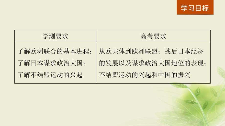 2018-2019学年高中历史 第八单元 当今世界政治格局的多极化趋势 第26课 世界多极化趋势的出现课件 新人教版必修1_第2页