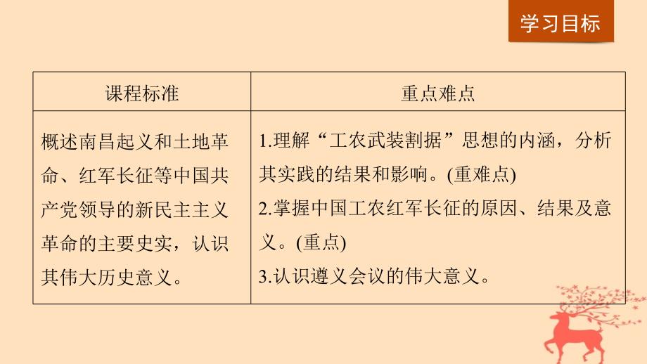 2018-2019学年高中历史 第4单元 第15课 国共的十年对峙课件 新人教版必修1_第2页