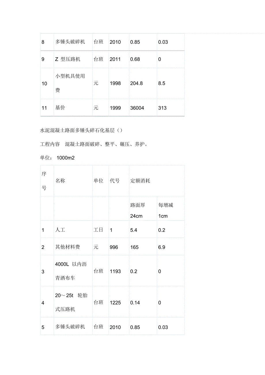 水泥混凝土路面多锤头碎石化基层补充定额_第2页