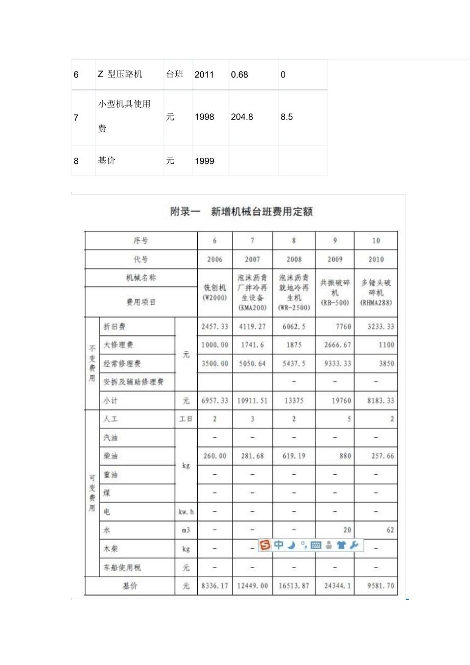 水泥混凝土路面多锤头碎石化基层补充定额_第3页