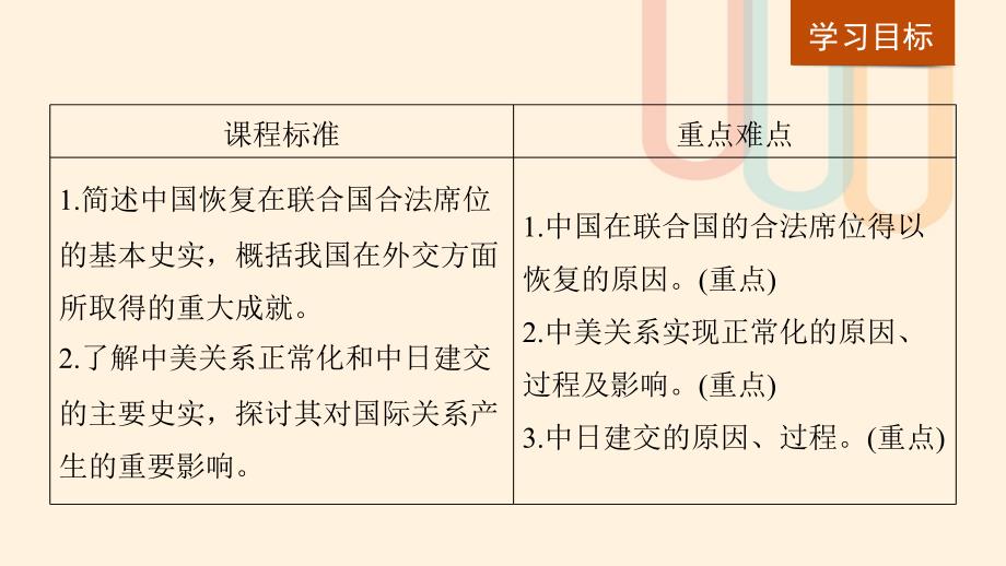 全国通用版2018_2019学年高中历史专题五现代中国的对外关系第2课外交关系的突破课件人民版必修_第2页