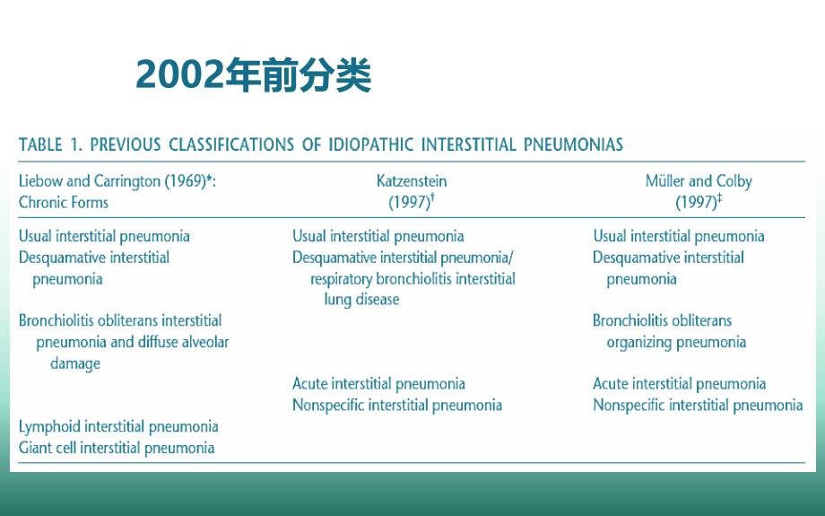 对间质性肺炎的新认识ppt医学课件_第3页