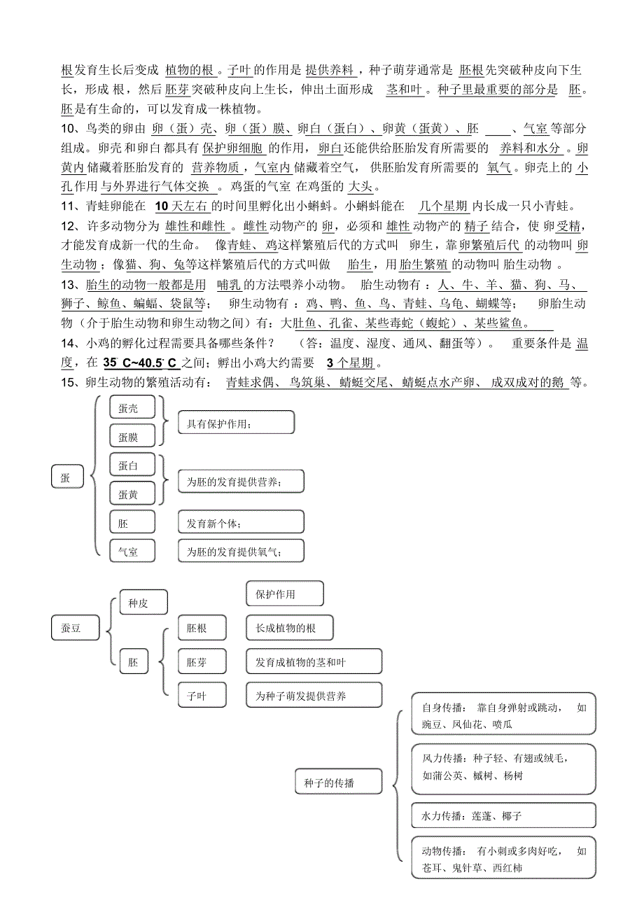 教科版四年级科学(下)各单元复习提纲_第3页