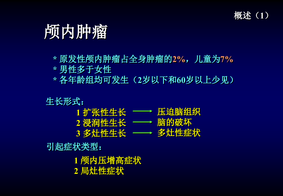 颅内和椎管内肿瘤神经外科教学课件_第2页