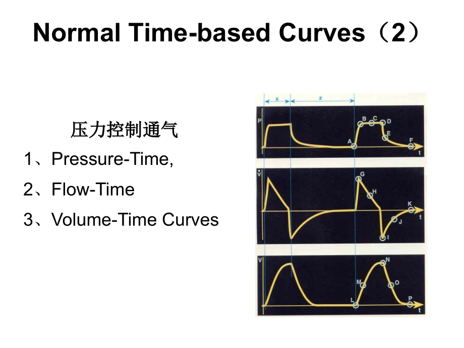 机械通气波形分析的临床意义ppt课件_第3页