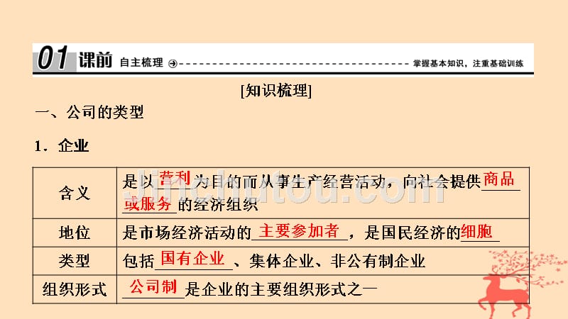 2018_2019学年高中政治第2单元第5课第1框企业的经营课件新人教版必修_第4页