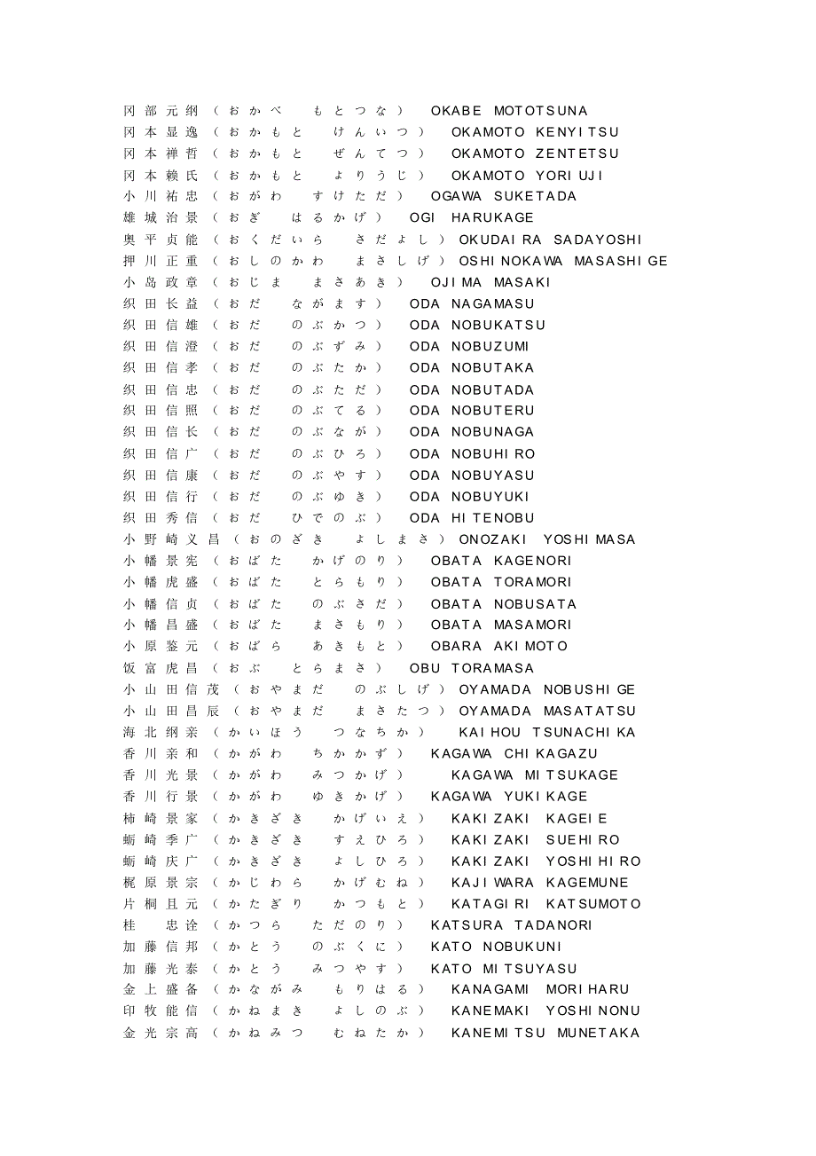 日本战国武将大全(含罗马音)_第4页