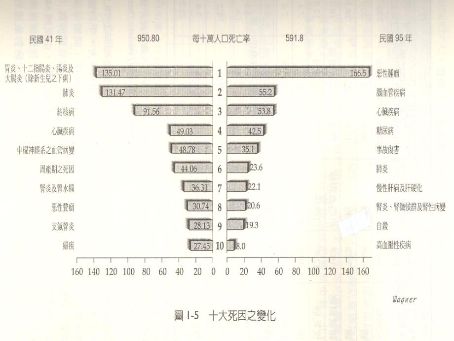 糖尿病精品课件代謝症候群_第3页