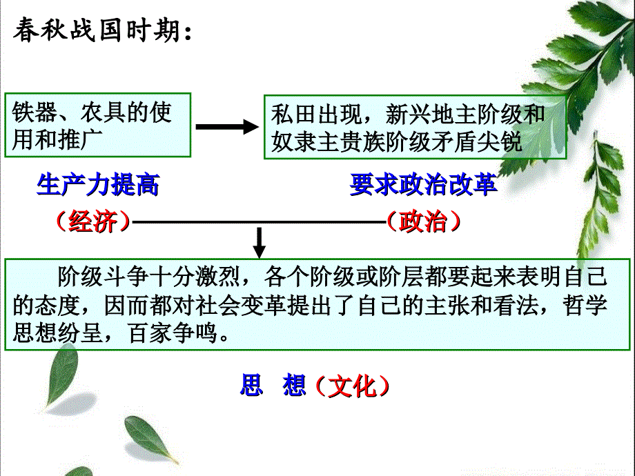 20122013学年高中政治新人教版必修四精品课件_第三课《时代精神的精华》_第4页