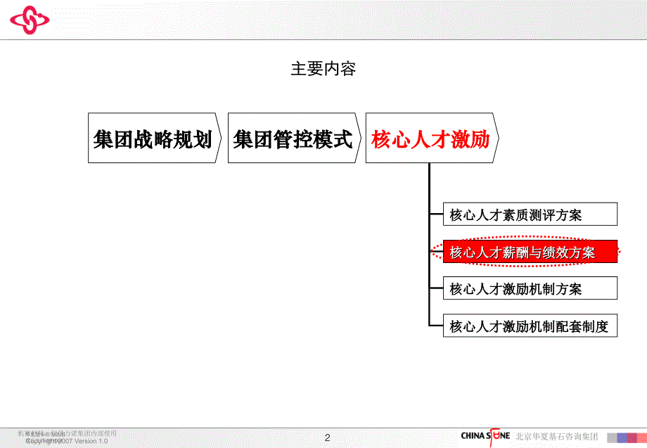 华夏基石-基于集团核心人才薪酬绩效管理方案(定稿)_第2页