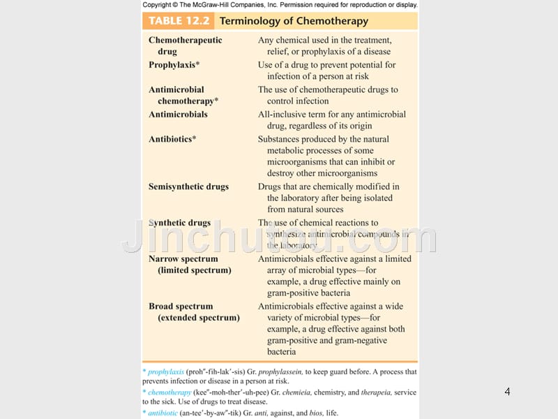 抗菌疗法的原则（英文ppt）foundationsin _第4页