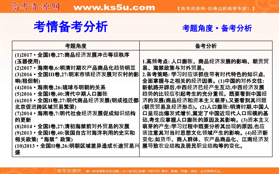 2019届高考一轮复习历史（通史）课件：板块五 第2讲　明清时期农耕经济的辉煌与迟滞40 _第3页