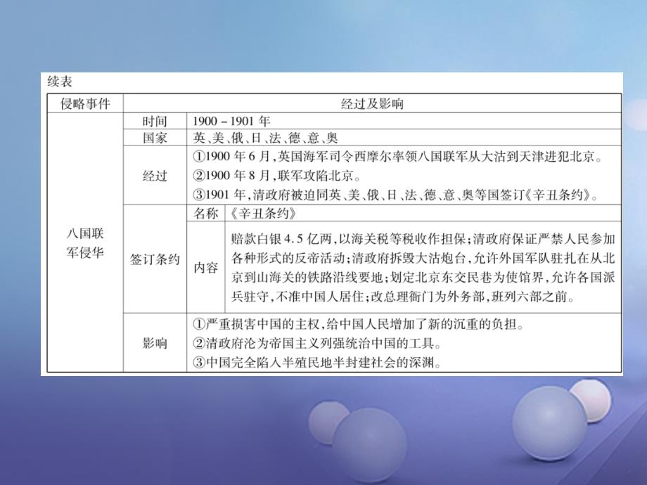 20172018学年八年级历史上册_第二单元_近代化的早期探索与民族危机的加剧小结作业课件 新人教版_第4页