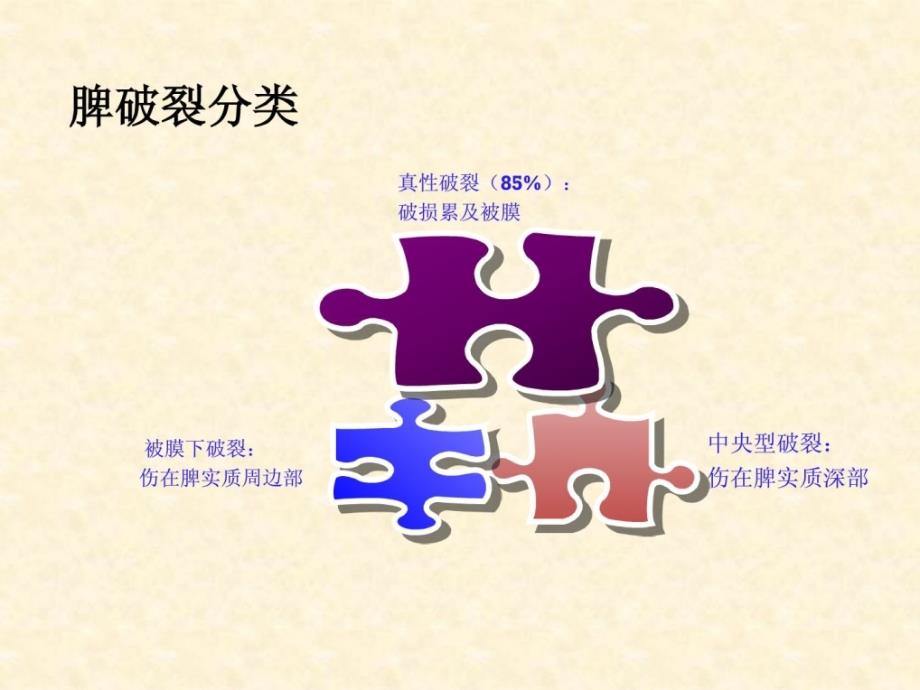 脾破裂护理查房（克己）最新课件_第3页