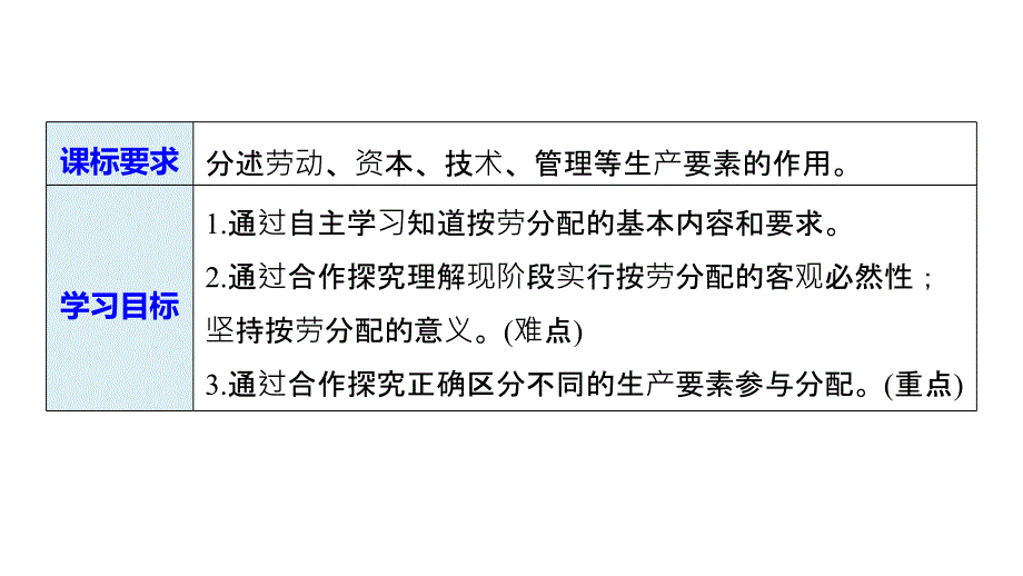 2018-2019政治新学案同步必修一人教全国通用版课件：第三单元 收入与分配 第七课 学案1 _第2页