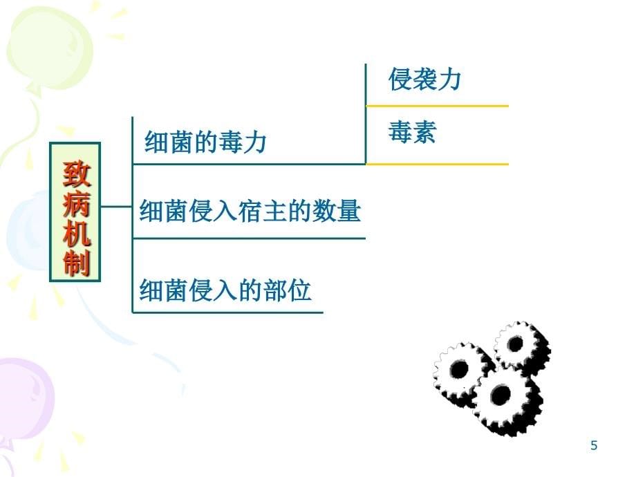 医学ppt课件细菌的致病性与感染_第5页