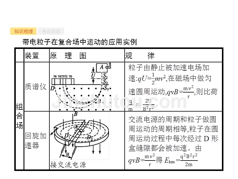 2019届高三物理一轮复习配套课件：9.3专题6　带电粒子在复合场中的运动 _第2页