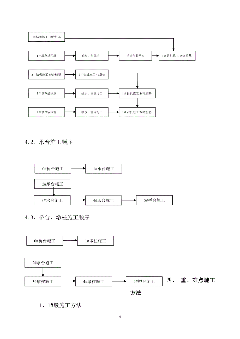 塘头厦中桥_第4页