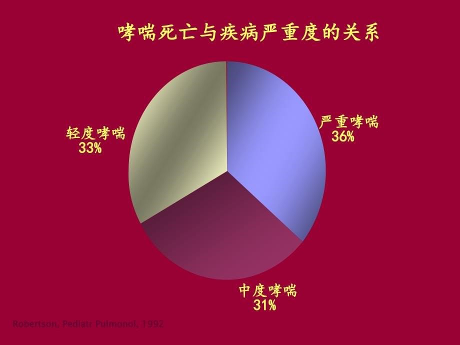 医学课件哮喘疾病及治疗选择（53p）_第5页